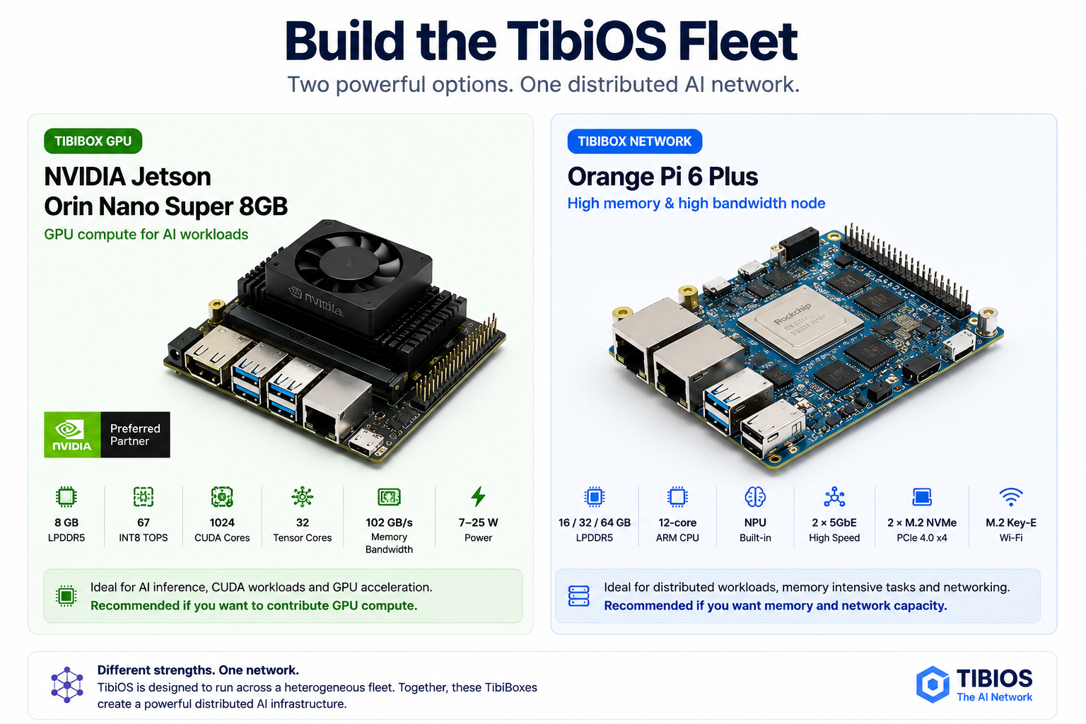 Build the TibiOS Fleet — NVIDIA Jetson Orin Nano Super 8GB and Orange Pi 6 Plus, two TibiBox options for one distributed AI network.