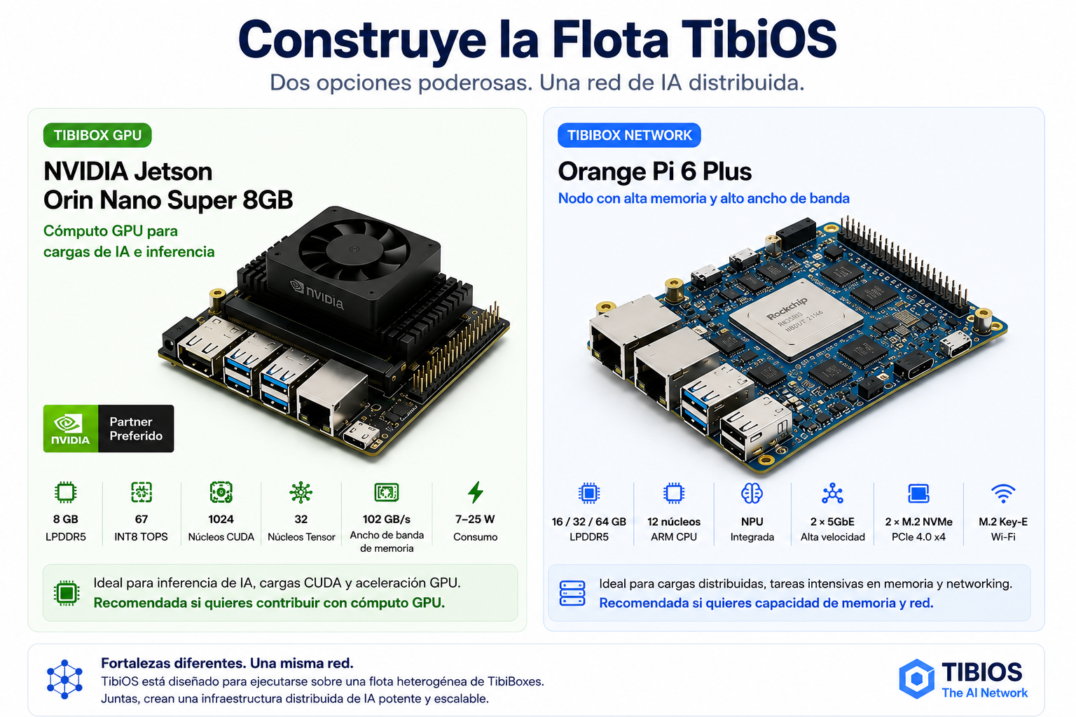 Construye la Flota TibiOS — NVIDIA Jetson Orin Nano Super 8GB y Orange Pi 6 Plus, dos opciones de TibiBox para una red de IA distribuida.