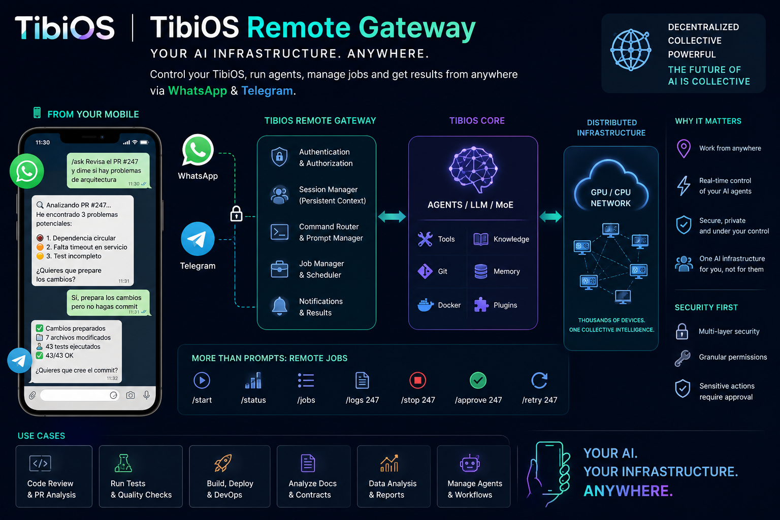 TibiOS Remote Gateway: control agents, jobs and infrastructure remotely via WhatsApp and Telegram