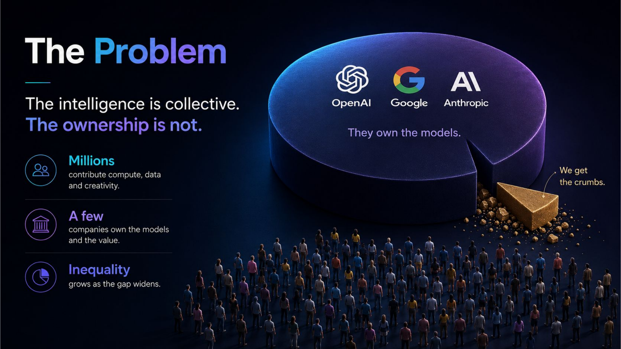 The problem: millions contribute, a few own the models