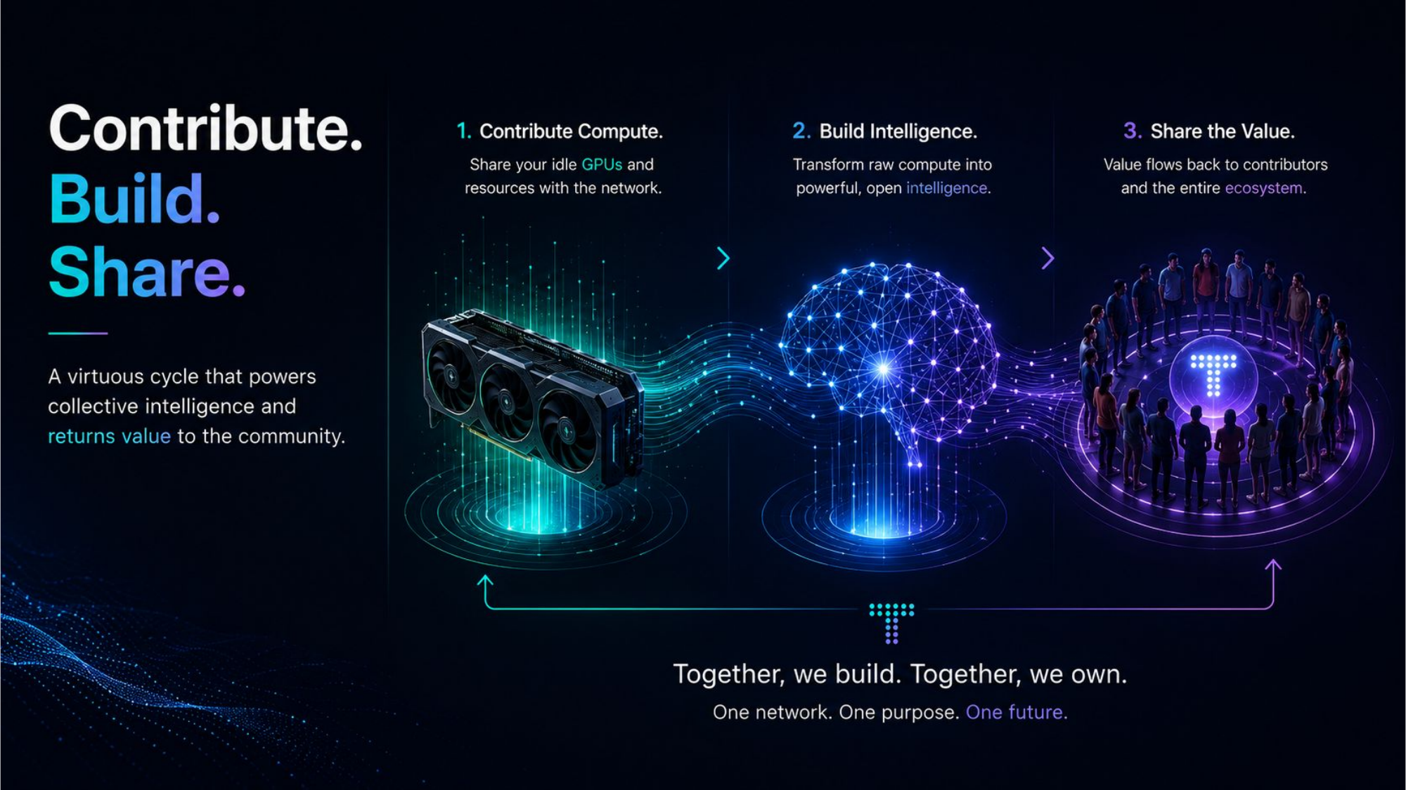 Contribute. Build. Share. The virtuous cycle that powers collective intelligence